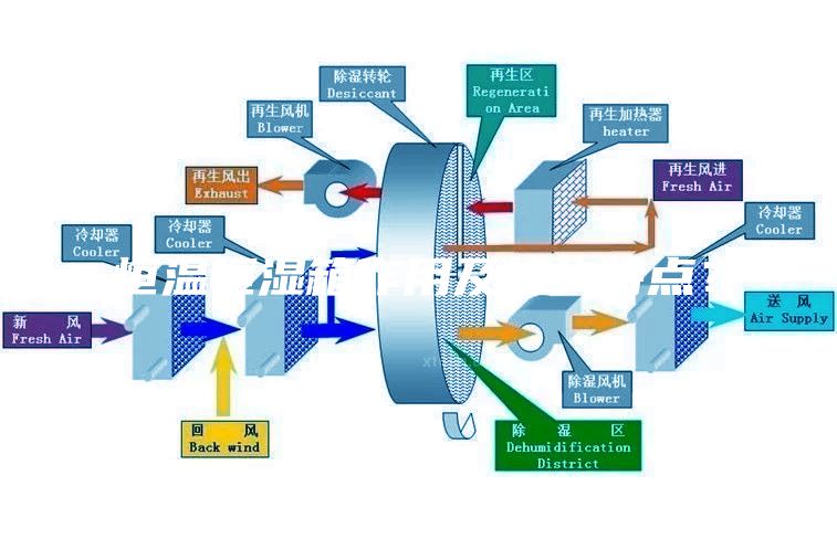 恒溫恒濕箱作用及結(jié)構特點？