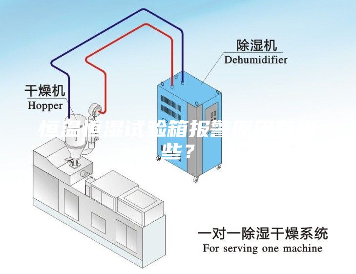 恒溫恒濕試驗(yàn)箱報(bào)警原因有哪些？