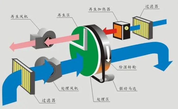 掛面烘干機，手工掛面烘干除濕一體機
