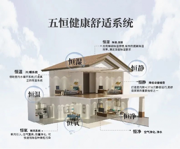 哪些工業(yè)環(huán)境需要除濕機(jī)？