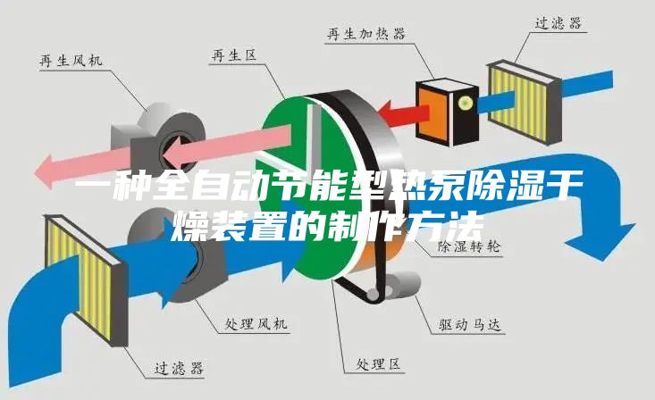 一種全自動節(jié)能型熱泵除濕干燥裝置的制作方法
