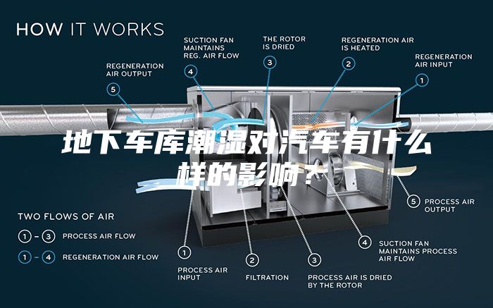 地下車庫潮濕對汽車有什么樣的影響？