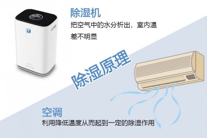 梅雨天地下室潮濕用家用除濕機(jī)！
